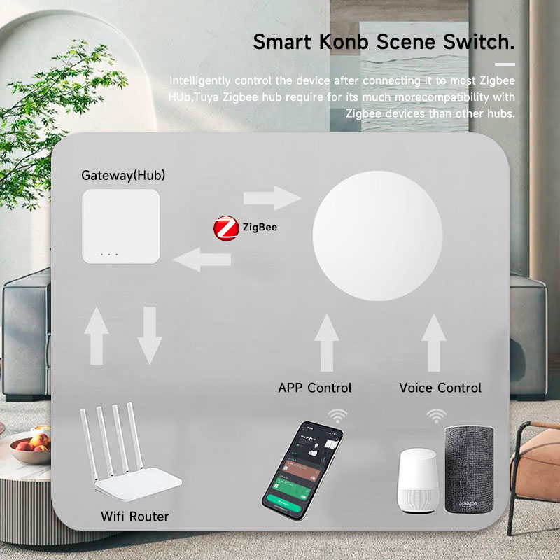 Tuya ZigBee Tombol Nirkabel Pi - Smart Home Google Assistant ulasan dan harga