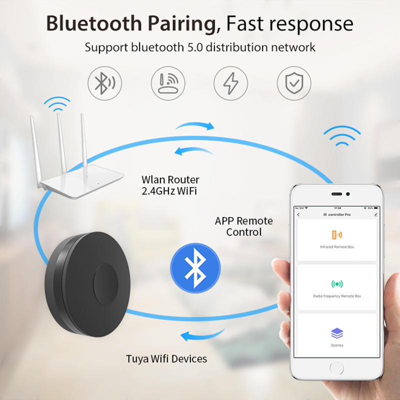 NEO Tuya Smart RF IR Remote Co - Smart Home Nas ulasan dan harga