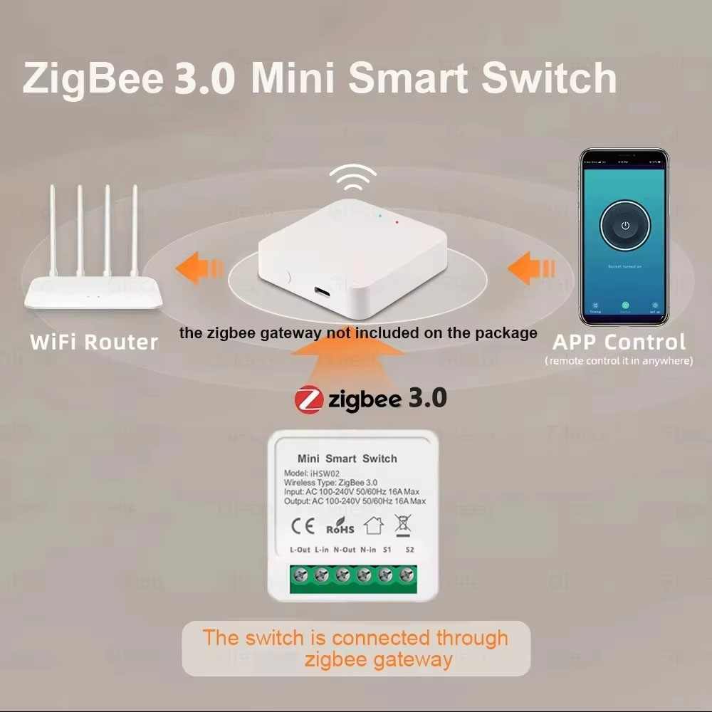 Untuk Tuya Mini Smart WiFi Swi - Smart Home Google Assistant ulasan dan harga
