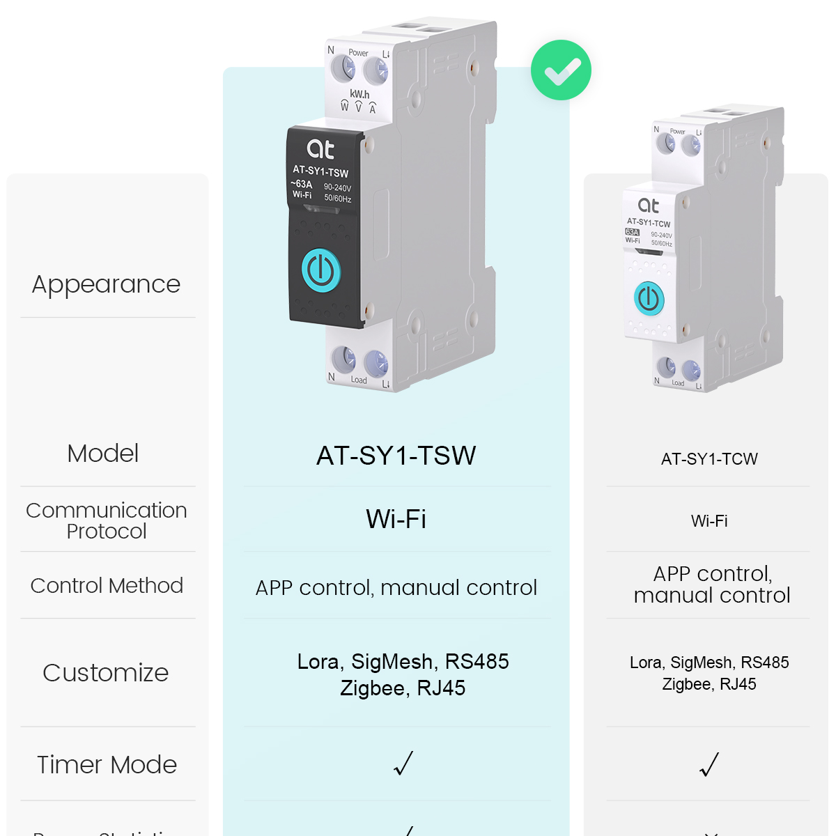 Tuya WiFi Circuit Breaker Smar - Smart Home Internet ulasan dan harga