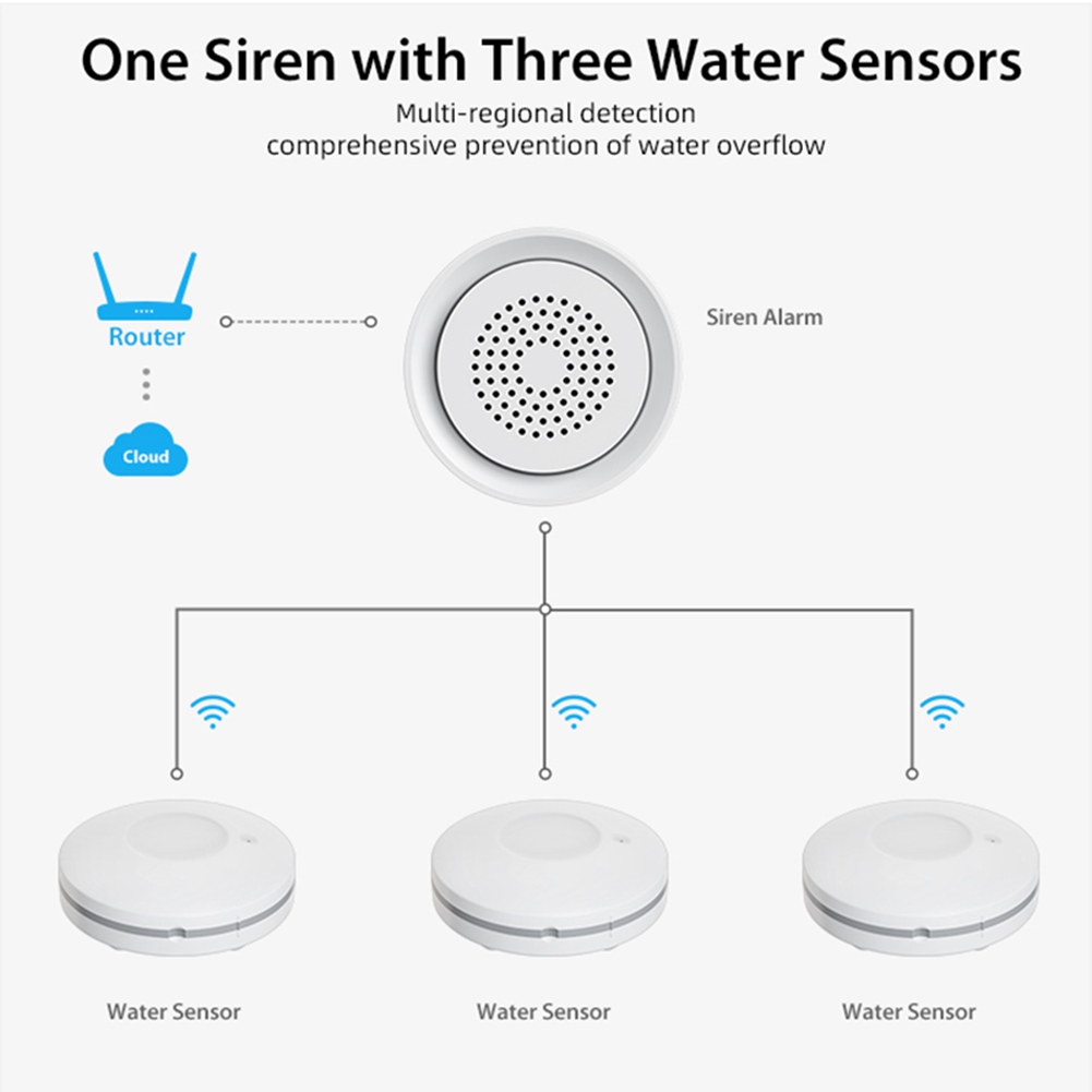 PHILE-Home Automation Wifi Sen - Home Automation Kit ulasan dan harga