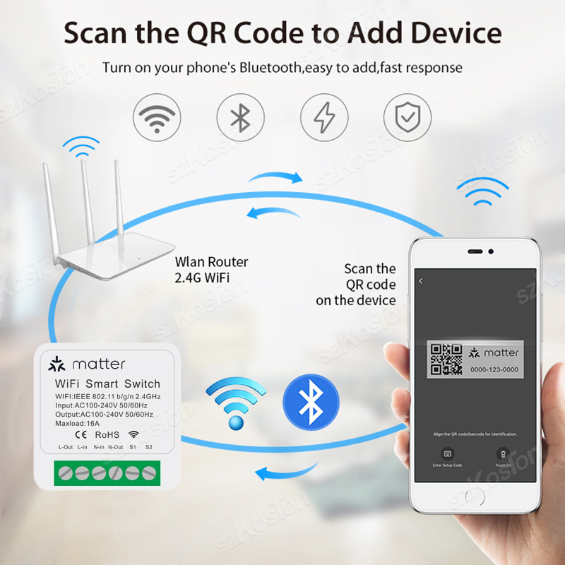 Untuk Homekit Matter WiFi Smar - Home Automation Kit ulasan dan harga