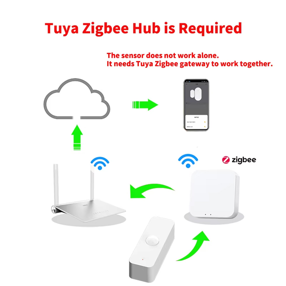 Sensor Gerak PIR Cerdas WiFi Z - Smart Home Google Assistant ulasan dan harga