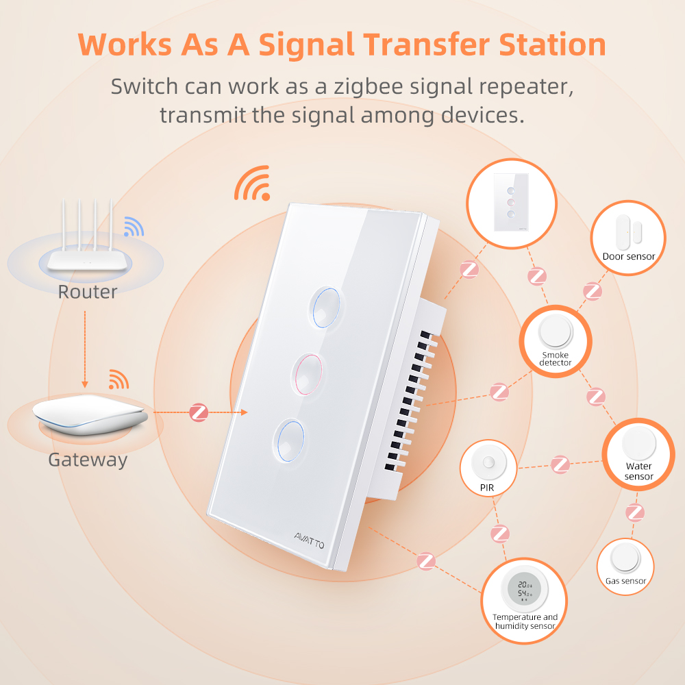 AVATTO 1/2/3/4 Gang ZigBee Sak - Smart Home Internet ulasan dan harga