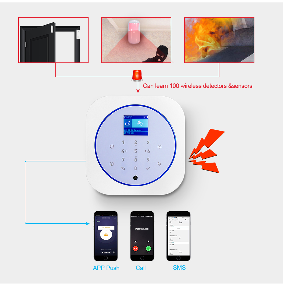 KERUI G12 Sistem Alarm Keamana - Home Automation Kit ulasan dan harga