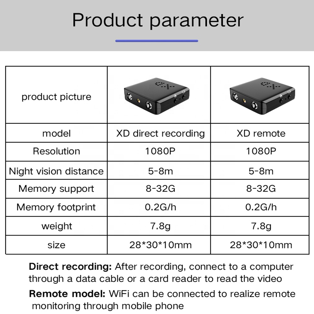 Kamera Wifi Mini XD Murah Dete - Smart Home Video ulasan dan harga