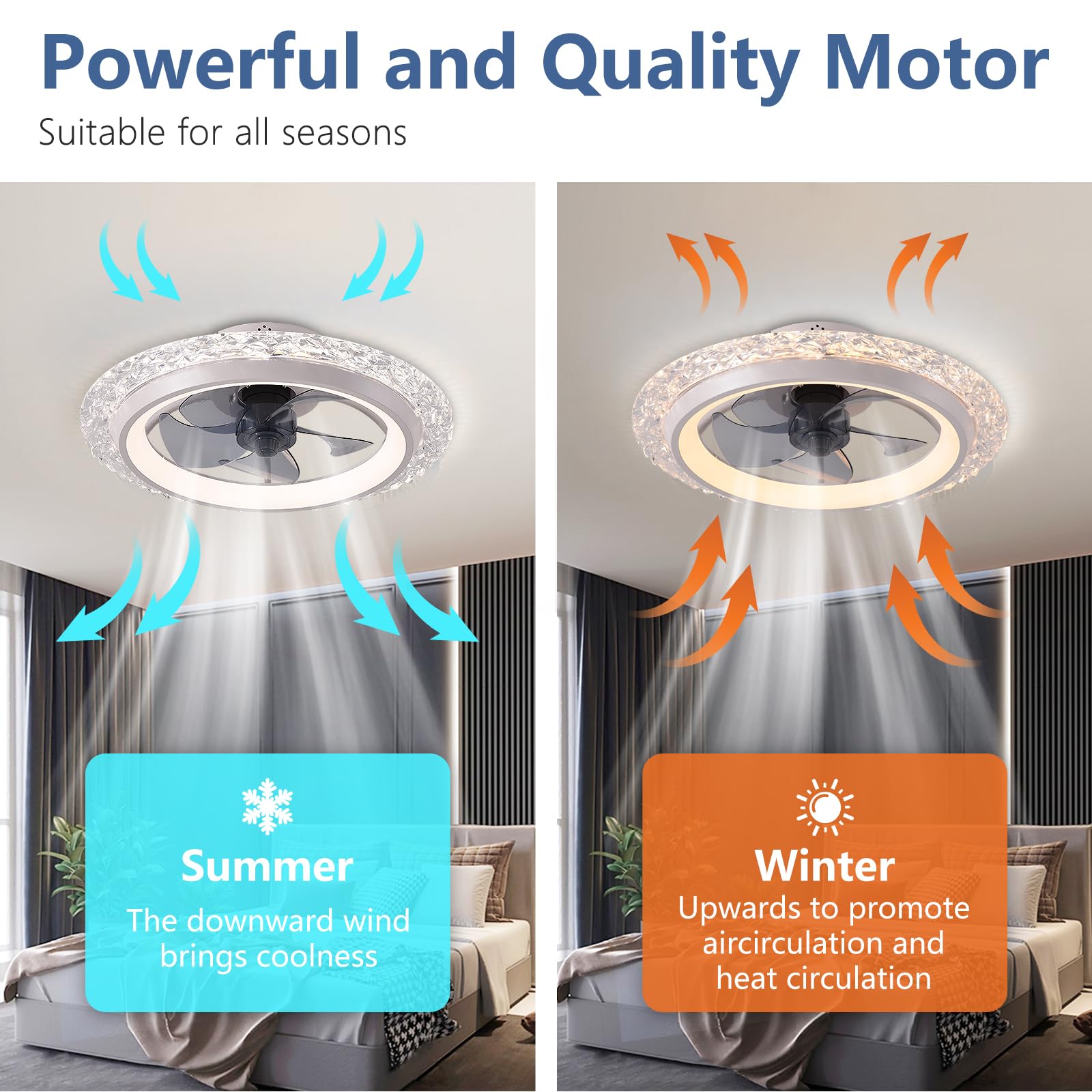 Kipas Angin Plafon Smart Circl - Smart Home Energy App ulasan dan harga