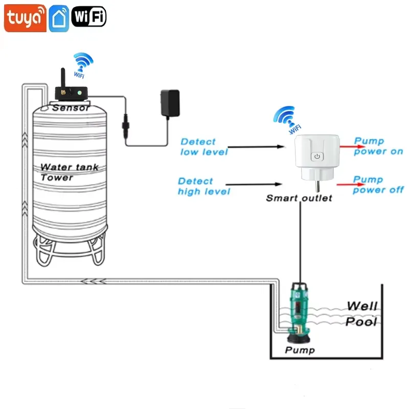 EE1 untuk TLC2502-WL Tuya WiFi - Tuya Smart Switch ulasan dan harga