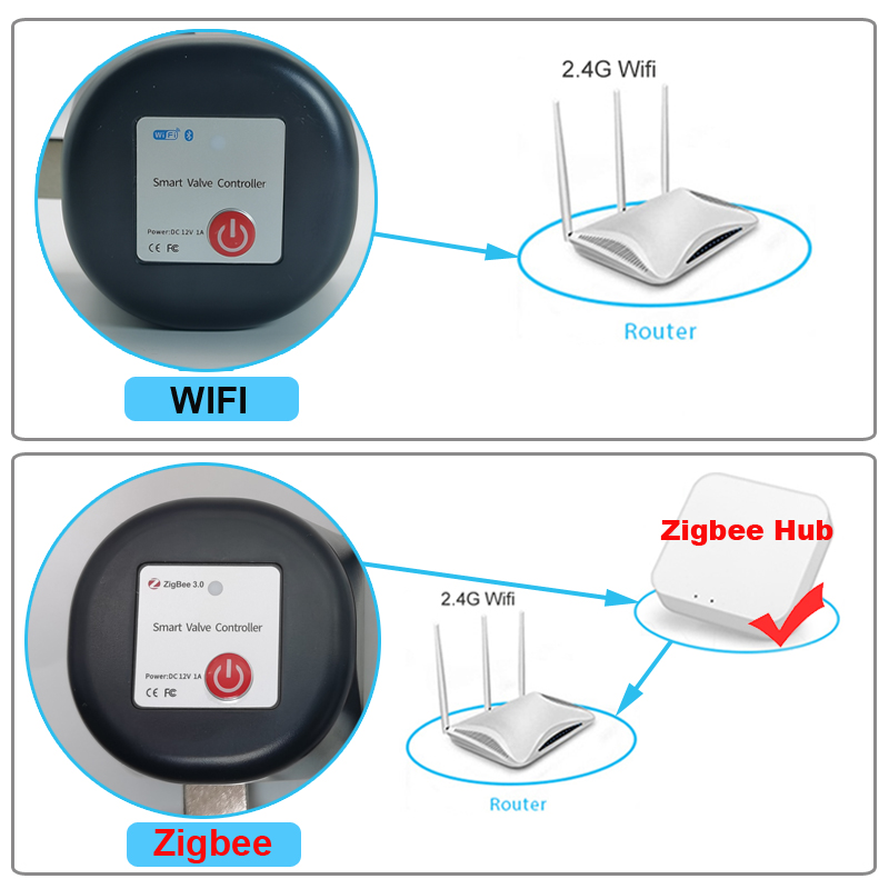 Tuya WiFi atau Zigbee Katup Ai - Smart Home Google Assistant ulasan dan harga